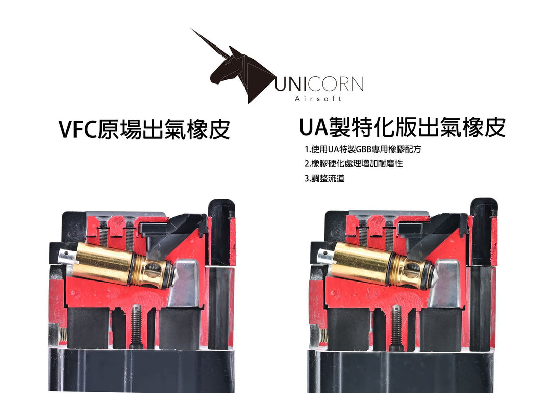 Unicorn Airsoft Rubber Gasket for VFC Gas Blowback M4 Airsoft Magazines